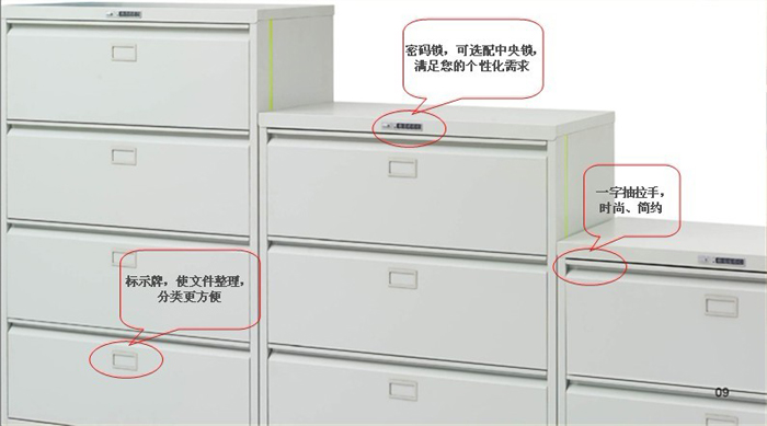 钢制家具|抽屉柜、卡箱|办公家具|横向二抽柜|文件柜|密码文件柜